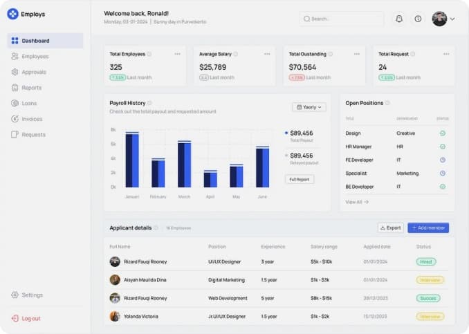 SaaS analytics dashboard