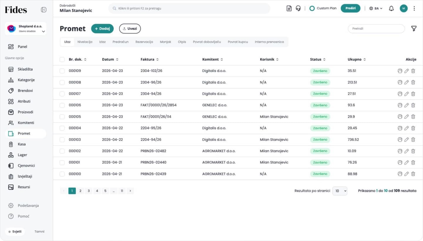 Fides accounting dashboard